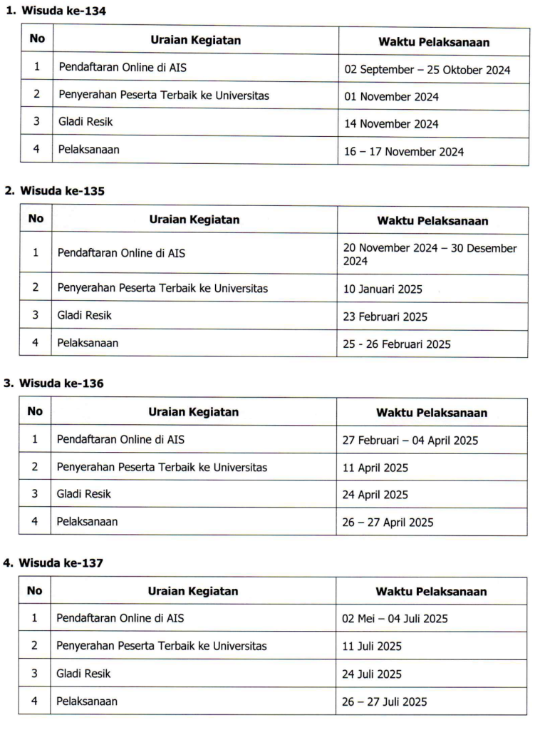 Pelaksanaan Sidang Munaqosah 2025 Pelaksanaan Sidang Munaqosah 2025